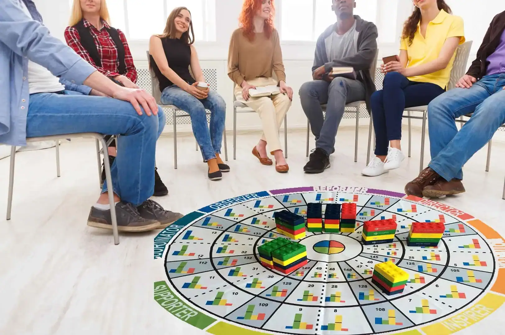 Insights Discovery Erfolgreich durch Change