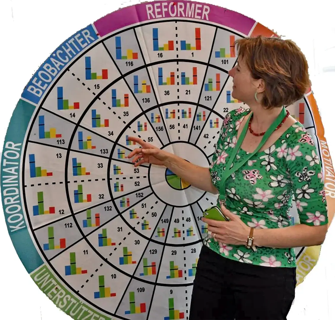 Insights Discovery Erfolgreich durch Change