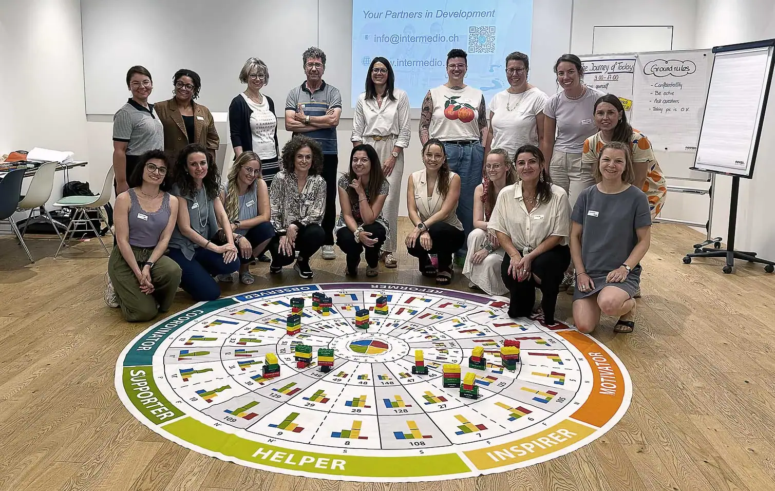 Insights Discovery Erfolgreich durch Change